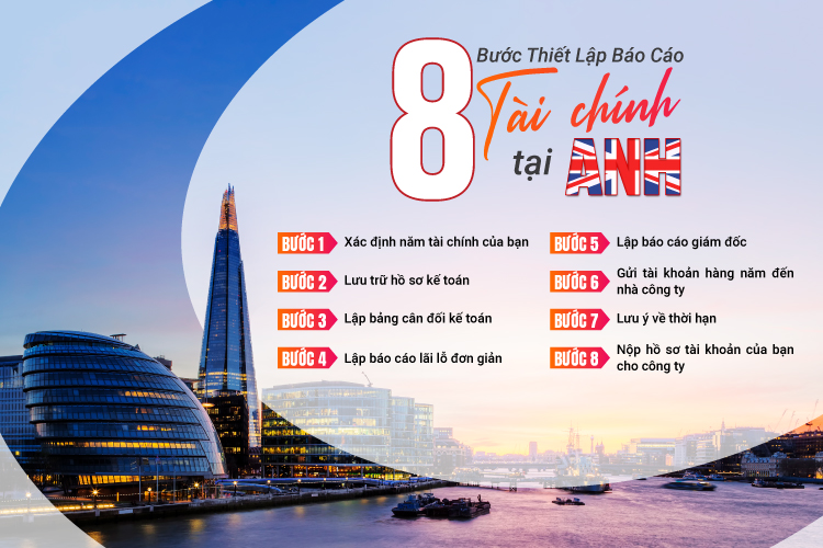 8 Bước trong quá trình chuẩn bị báo cáo tài chính tại Anh Quốc