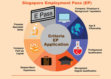 Thẻ lao động Singapore Thẻ lao động Singapore
