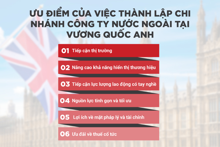 Ưu điểm của việc thành lập chi nhánh công ty nước ngoài tại Vương quốc Anh Ưu điểm của việc thành lập chi nhánh công ty nước ngoài tại Vương quốc Anh
