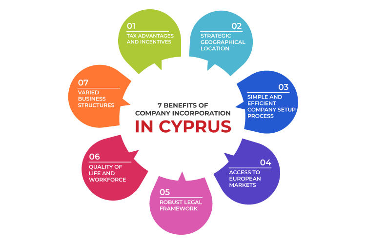 7 Persuasive benefits of company incorporation in Cyprus 7 Persuasive benefits of company incorporation in Cyprus