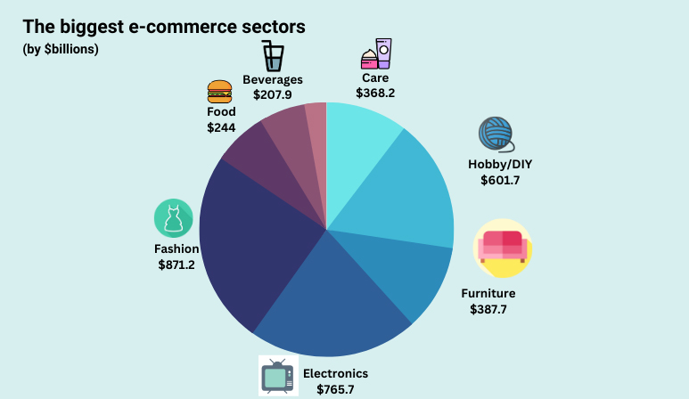 Best e-commerce business to start in 2023 Best e-commerce business to start in 2023