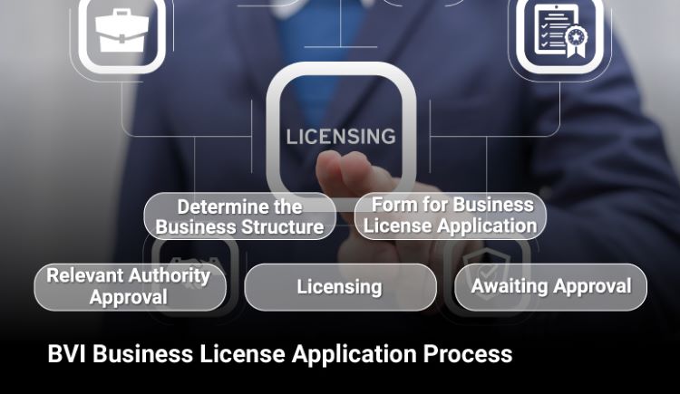 BVI business license application requires documents and fees