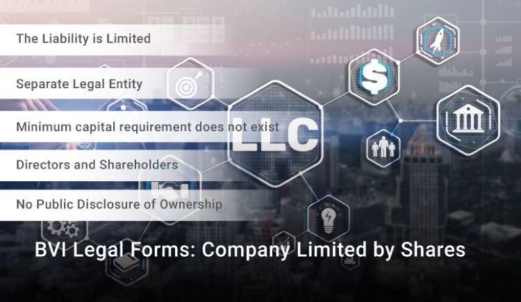 BVI Legal Forms: Company Limited by Shares
