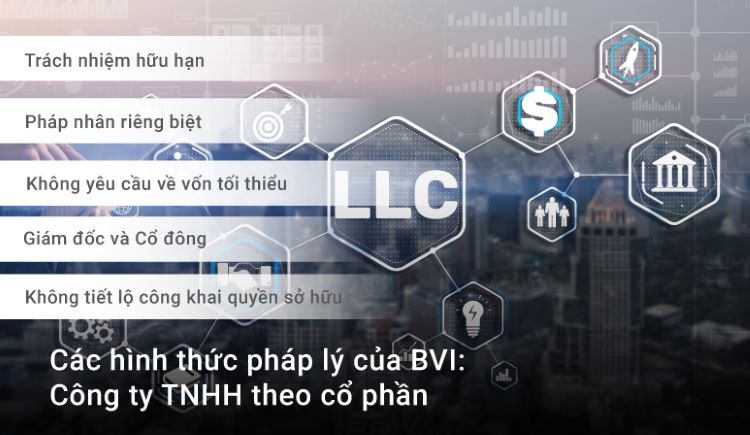 Các hình thức pháp lý của BVI: Công ty TNHH theo cổ phần