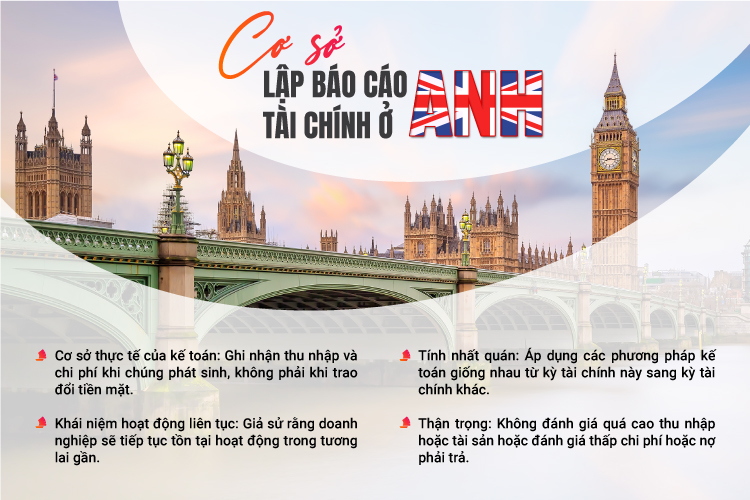 Cơ sở chuẩn bị báo cáo tài chính tại Anh Quốc