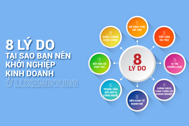 Liệu kinh doanh startup ở Luxembourg có thân thiện không?