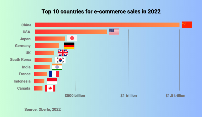 E-commerce marketplaces in the USA E-commerce marketplaces in the USA