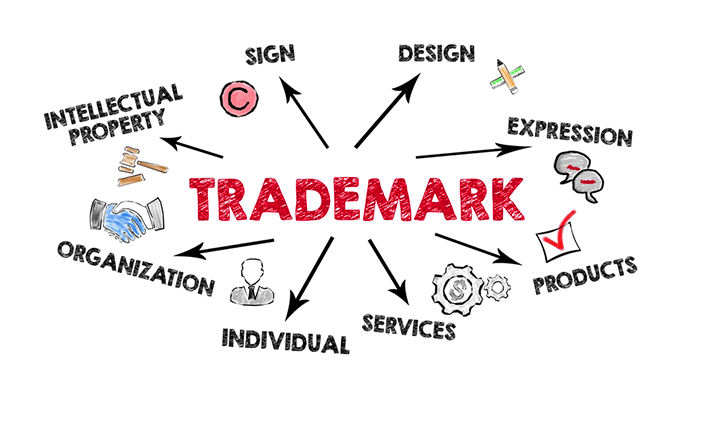 Types of trademarks accepted in Malta Types of trademarks accepted in Malta