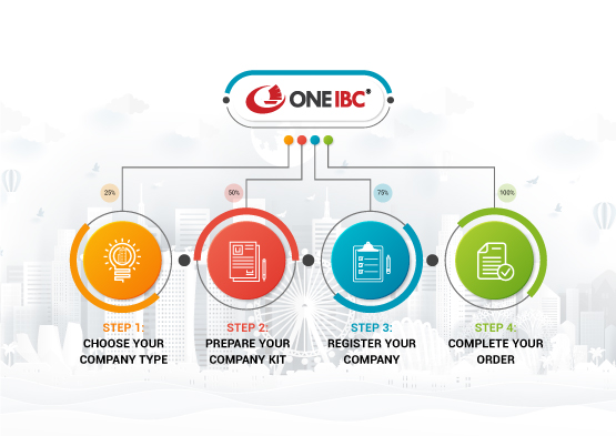 One IBC®: Quy trình thành lập công ty tại Singapore nhanh chóng, hiệu quả