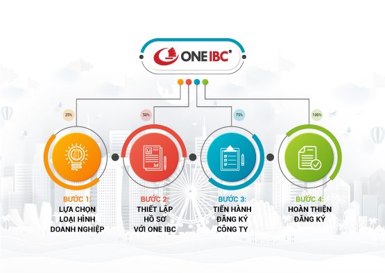 One IBC®: Quy trình thành lập công ty tại Singapore nhanh chóng, hiệu quả One IBC®: Quy trình thành lập công ty tại Singapore nhanh chóng, hiệu quả