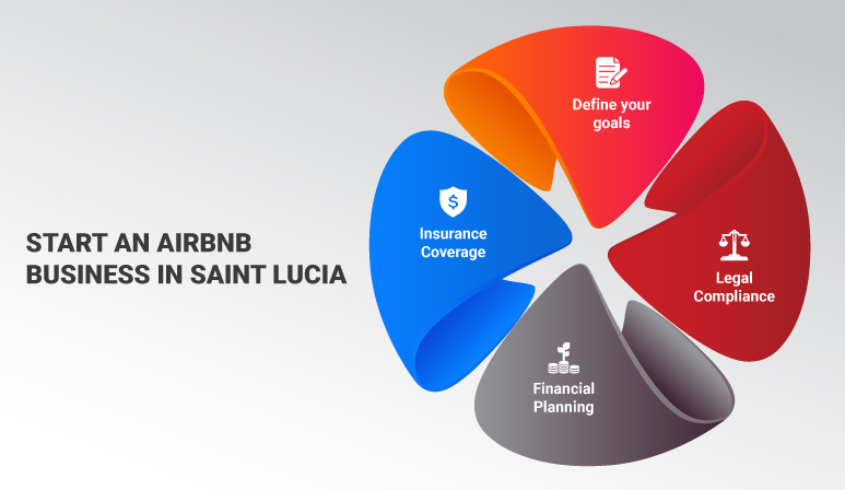 Starting an Airbnb business in St. Lucia requires a strategic approach