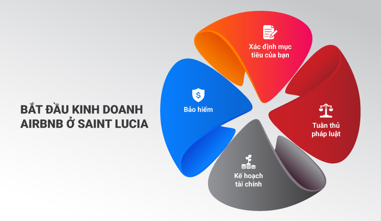 Bắt đầu kinh doanh Airbnb ở St. Lucia đòi hỏi một cách tiếp cận chiến lược