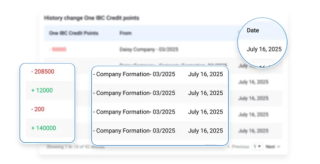 Compliance Tracker