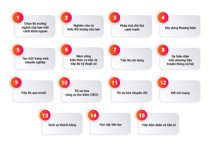 Lời khuyên kinh doanh trực tuyến cho người mới bắt đầu