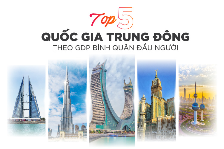 5 quốc gia nổi bật ở Trung Đông theo GDP bình quân đầu người