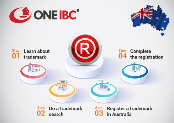 One IBC®: Quy trình đăng ký bảo hộ nhãn hiệu tại Úc