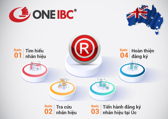 One IBC®: Quy trình đăng ký bảo hộ nhãn hiệu tại Úc One IBC®: Quy trình đăng ký bảo hộ nhãn hiệu tại Úc