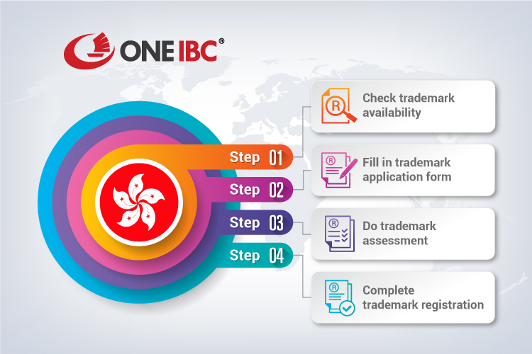4 easy steps of trademark registration procedure in Hong Kong with One IBC