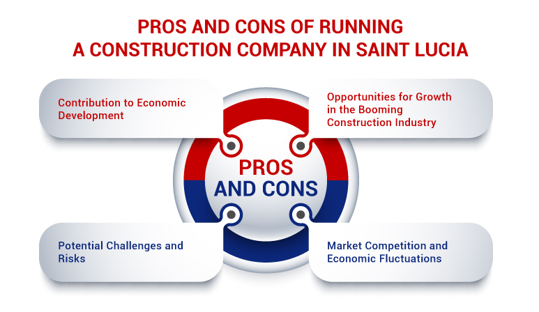 Pros and Cons of Running a Construction Company in Saint Lucia