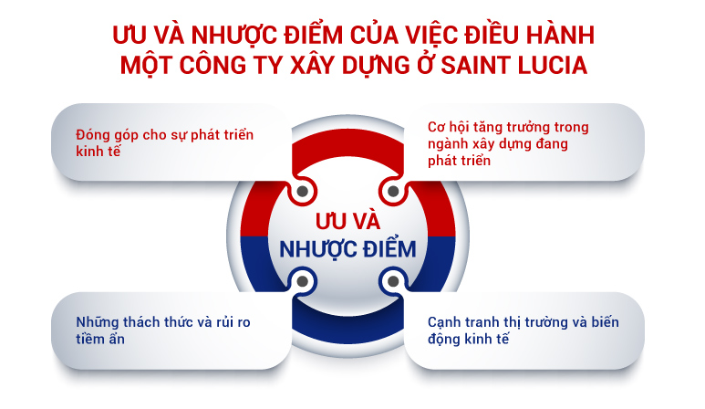 Ưu và nhược điểm của việc điều hành một công ty xây dựng ở Saint Lucia Ưu và nhược điểm của việc điều hành một công ty xây dựng ở Saint Lucia