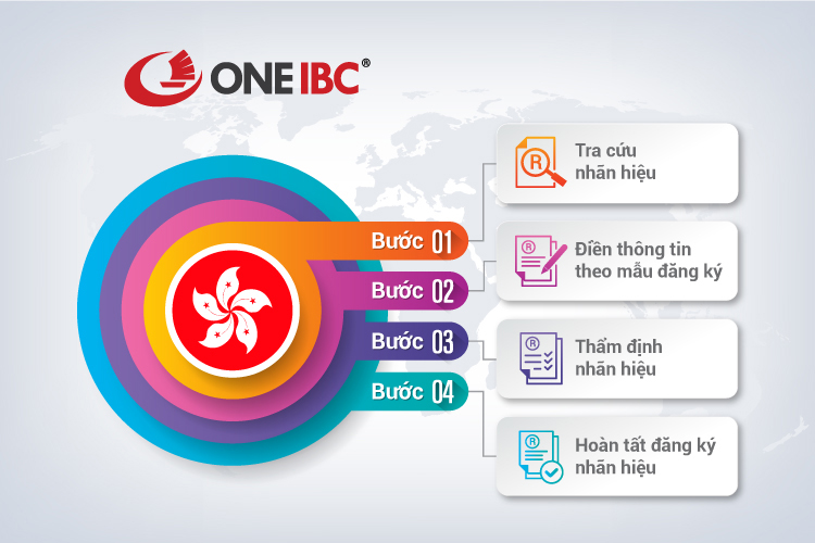 Quá trình đăng ký nhãn hiệu tại Hồng Kông dễ dàng qua 4 bước cùng One IBC<sup>®</sup> Quá trình đăng ký nhãn hiệu tại Hồng Kông dễ dàng qua 4 bước cùng One IBC<sup>®</sup>