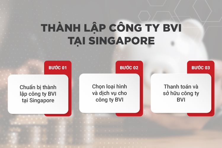 Thành lập công ty BVI tại Singapore Thành lập công ty BVI tại Singapore