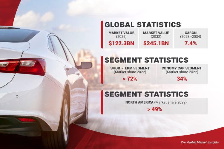 Starting a car rental business at the glance Starting a car rental business at the glance