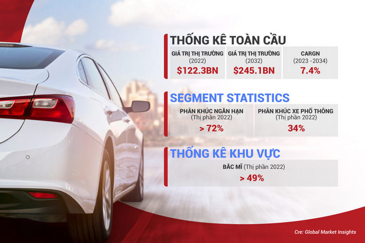 Bắt đầu kinh doanh cho thuê xe