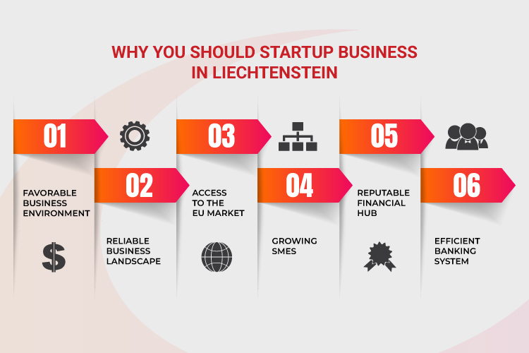 Why you should startup business in Liechtenstein Why you should startup business in Liechtenstein