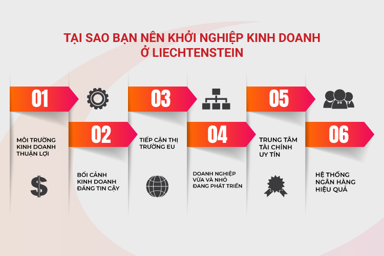 Tại sao bạn nên khởi nghiệp kinh doanh ở Liechtenstein