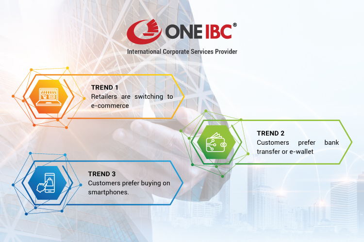 Top three trend in Hong Kong’s e-commerce market Top three trend in Hong Kong’s e-commerce market