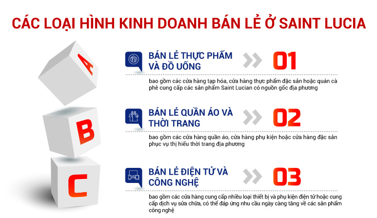 Phân tích các loại hình kinh doanh bán lẻ khác nhau ở Saint Lucia