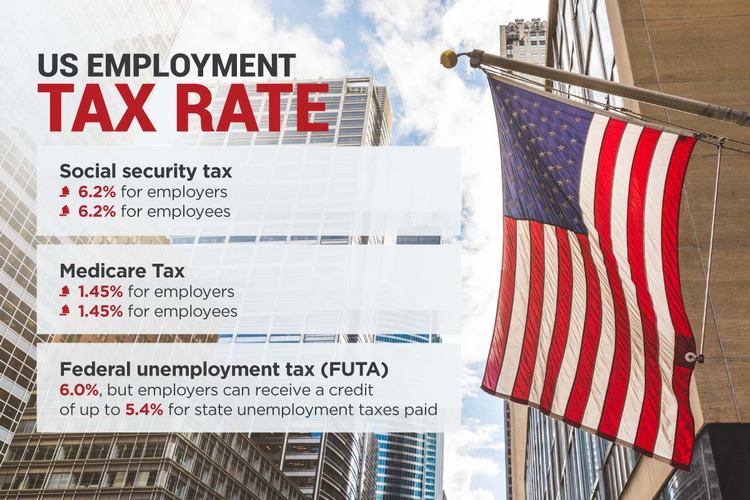US Employment Tax Rate US Employment Tax Rate