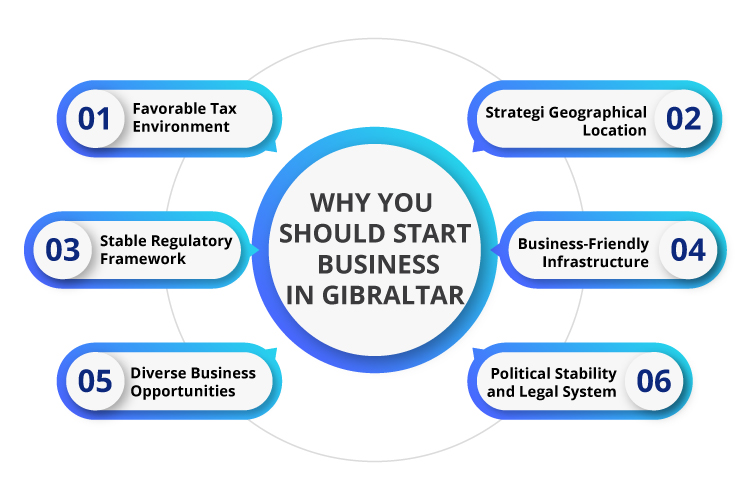 Why you should start a business in Gibraltar